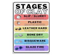 Ceramic Process Guide Poster Canvas Print for Pottery Workshop