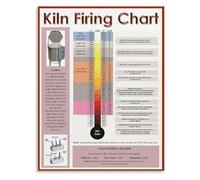 Ceramics Kiln Firing Chart Metal Sign with Temperature Guide and Cone Fire Reference for Pottery Studio Classroom 8 X 12 in