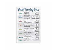 Ceramics Poster Pottery Wheel Throwing Steps