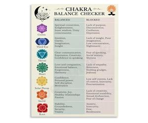 Chakra Energy Assessment Poster Tool for Self Reflection and Healing Canvas Wall Art for Spiritual Development Room(Unframed,08x12inch(20x30cm))