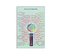 Chakra Healing Gift Canvas Cycle of Healing Poster Root Sacral Herb Energy Reiki Tips Aesthetic Decorative Painting Wall Art for Living Room Style(Framed,12x18inch(30x45cm))