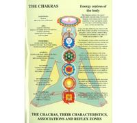 Chakras