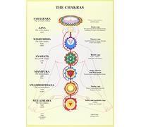 Chakras -- A4