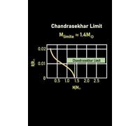 Chandrasekhar Limit Notebook - Astrophysics & Astronomy Research Journal: 120-Page Notebook for Study Notes, Calculations, Observations & Scientific Ideas