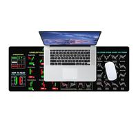 Chart Patterns Sous-main de table, tapis d'ordinateur boursier, tapis de bureau de trading, rembourrage en caoutchouc pour une meilleure prise en main, taille L 80 x 30 cm, commerçant compact