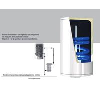 Chauffe-Eau Électrique TERMOELETTRICO Braun St 80 Litres Chaudière Vertica