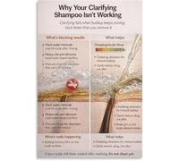 Chelating Agent Poster for Hard Water Remedy | EDTA citric bind minerals chlorine copper iron deposits(Magnetic,08x12inch(20x30cm))