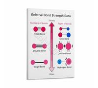 Chemical Bond Strength Chart Chemistry Reference Poster Bond Strength Ranking Canvas Wall-Art for(Unframed,16x24inch(40x60cm))