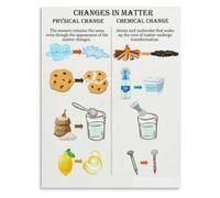 Chemical Physical Permutation Poster for Pottery Studio Decor