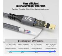 CHENG-USB C 3.2 Gen-2 Rallonge 1M 3.3FT Thunderbolt 3 240W Câble de Charge Rapide Mâle à Femelle Transfert de Donnes 20Gbps 48V/5A Câble Type-C Sortie Video 4K Compatible avec MacBook