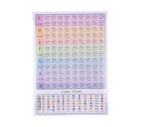 CHICIRIS Affiche D'Accords de Guitare, 108 Accords Communs 12 Touches, Format A4 A3, Papier couché Brillant, avec les Noms de Notes sur le Manche, pour Débutants et Joueurs Expérimentés (GC-A4)