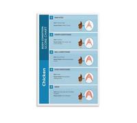 Chicken Health Poster Body Condition Scoring BCS Chart for Poultry Farmers Veterinary Reference Wall Art Farmhouse Office Decor(Unframed,12x18inch(30x45cm))