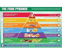 Children's Healthy Food Guide Poster - Colorful Food Pyramid Chart, Educational Wall Art for Teaching Diet and Nutrition in Schools and at Home(Framed,08x12inch(20x30cm))