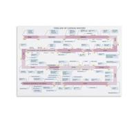 China History Educational Poster Dynasties Timeline Chart Wall-Art Print for Teachers Students Classroom Decor Homeschool Learning Materials(Unframed,08x12inch(20x30cm))