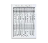 Chinese Pronunciation Poster Pinyin Chart Education Guide | Complete initials finals and tone marks system for Mandarin learners(Framed,16X24inch(40X60cm))