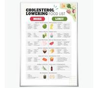Cholesterol Food List Poster - Guide to High Cholesterol Foods for Healthy Eating, Educational Nutrition Wall Art for Kitchen(Unframed,08x12inch(20x30cm))