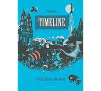 Chronologie