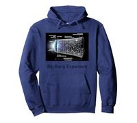 Chronologie de l'extension Big Bang Sweat à Capuche