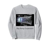 Chronologie de l'extension Big Bang Sweatshirt
