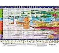 Chronologie de l'histoire mondiale