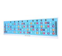 Ciieeo Tableau Mural Accords de Basse Électrique 4 Cordes Bleu, Affiche de Diagramme D'accords Guitare Basse, Outil D’apprentissage et Référence pour Débutants, Accessoire Instruments