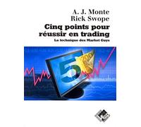 Cinq points pour réussir en trading: La technique des Market Guys