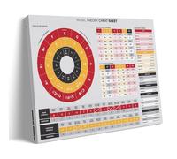 Circle of Fifths Music Theory Poster de tricherie Peinture décorative sur toile Art mural pour salon, chambre à coucher, art mural, impression d'image moderne, décoration de salle familiale, 40 x 60