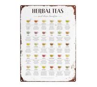 Classic Herbal Tea Infographic Metal Sign Tea Benefits Knowledge Poster for Kitchen Wall Decor Home Cafe Tea Room Herbal Remedy Reference Tin Plaque 8 X 12 inch
