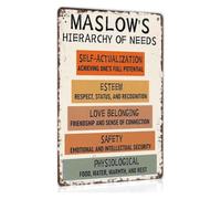 Classic Self Actualization Guide Poster Retro Tin 8x12 Inch | Lightweight easy suitable for training room seminar