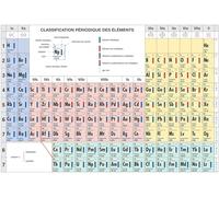 Classification périodique des éléments