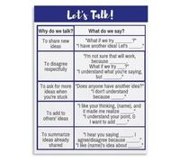 Classroom Discussion Sentence Frames Poster Writing Center Decor