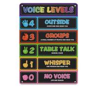 Classroom Noise Level Chart Voice Volume Rules Management Poster Aluminum Metal Sign Essential Teacher Supply for Elementary Back to School Decor 8 X 12 inch