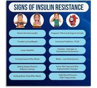 Classroom Office Biology Decor Human Metabolism Educational Poster Science Chart How The Body Works Study Wall Art(Unframed,08x12inch(20x30cm))