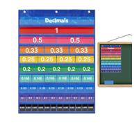 Classroom Pocket Chart | Decimal Fraction Chart Cards | Educational Board