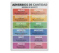 Classroom Spanish Adverb Grammar Chart Poster Decor