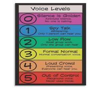 Classroom Voice Control Poster Noise Level Management Chart