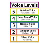 Classroom Voice Level Poster Noise Control Chart Volume Management Educational Decor for Elementary Kindergarten Teachers Students(Framed,12x18inch(30x45cm))