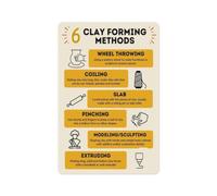 Clay Shaping Methods Chart Metal Sign 12x8 Inch