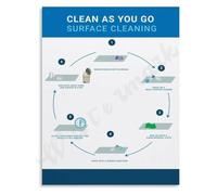 Clean As You Go Kitchen Workflow Poster Healthy Diet Countertop Hygiene Educational Canvas Wall Art Home Chef Decor