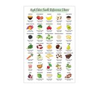 Clean Eating Fiber Foods Chart, Visual Guide to Plant-Based Nutrition - Informational Wall Art Poster for Kitchen Decor(Unframed,16x24inch(40x60cm))