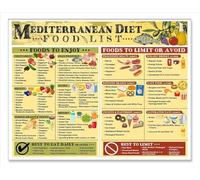 Clean Eating Mediterranean Diet Poster, Anti-Inflammatory Foods Guide for Meal Planning, Educational Kitchen Wall Decor(Unframed,08x12inch(20x30cm))