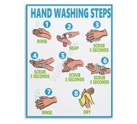 Clean Hands Poster Handwashing Hygiene Guide Decor