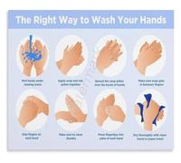 Clean hands tips poster hygiene education art