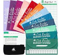 Clever Fox Enveloppes de Caisse Système Budgétaire - Enveloppes d'Argent Budget Epargne, 12 Couleurs, Résistant à la Déchirure et à l'Eau, Pochette de Transport 12 Feuilles de Budget Suivi Dépenses