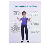 Clinical Check Poster Vital Signs Wellness Decor