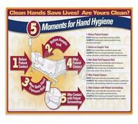 Clinical Hand Washing Procedure Chart Canvas Wall Art Poster for Nursing Station or Office Wall(Unframed,08x12inch(20x30cm))