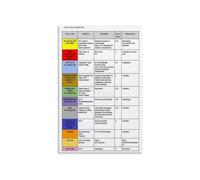 Clinical Laboratory Wall-Art Canvas Poster Blood Draw Procedure Chart Education Print for Phlebotomist Office(Framed,08x12inch(20x30cm))
