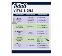 Clinical Signs Poster Vital Signs Wellness Reference