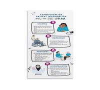 Clinical Skills Poster SBAR Communication Reference for New Nurses and Students Educational Wall Art for Preceptorship or Study Room(Framed,08x12inch(20x30cm))