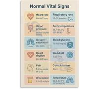 Clinical Vital Signs Poster Nurse Office Wall Art
